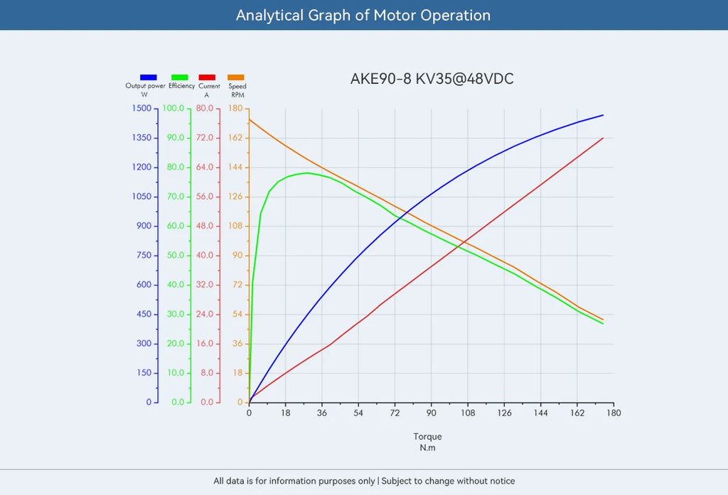 CubeMars AKE90-8 KV35 Dynamical Modular Motor Robotic Actuator Modular For Exoskeleton, Robotic Arm, Industrial Robot