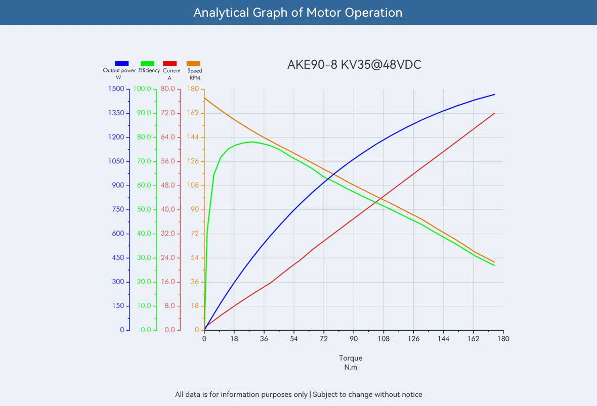 CubeMars AKE90-8 KV35 Dynamical Modular Motor Robotic Actuator Modular For Exoskeleton, Robotic Arm, Industrial Robot