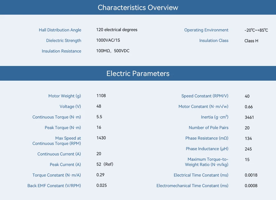 CubeMars RI115-PH KV40 RI-PH series brushless motor Frameless Inrunning Torque Motor