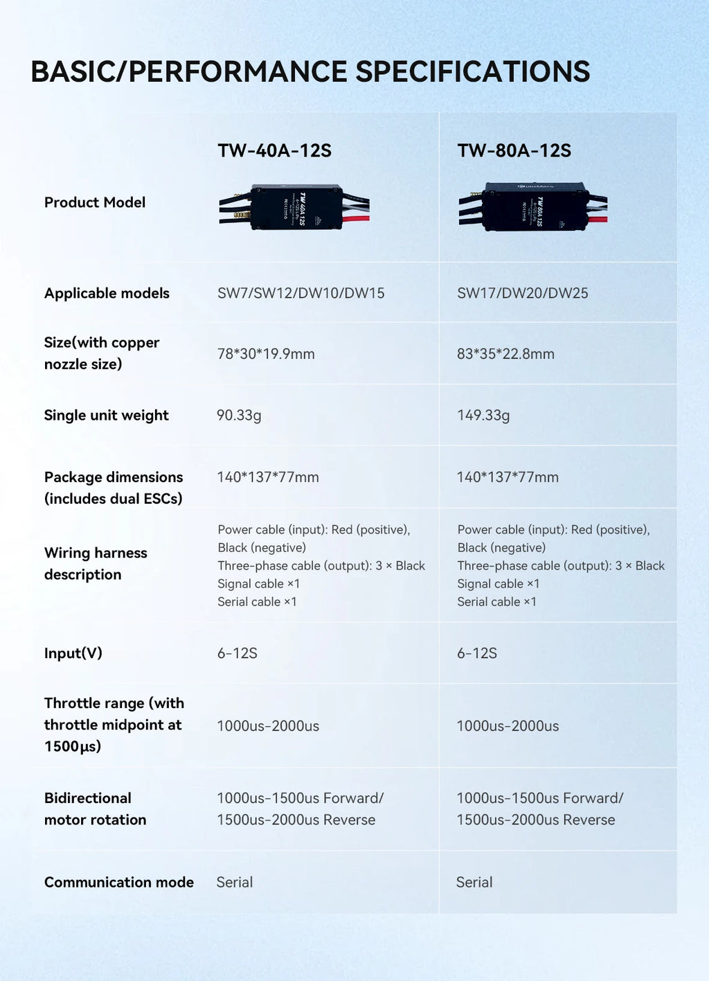 Cubemars TW-40A/80A-12S(2pcs/set) Electronic Speed Controller for CW+CCW Underwater Thrusters Intelligent Monitoring of Motor