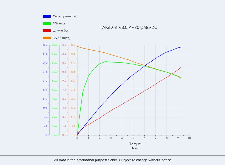 CubeMars AK60-6 V3.0 KV80 Dynamical Modular Motor for Foot Robots and AGV