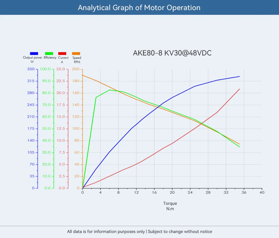 CubeMars AKE80-8 KV30 (48V) QDD Robotic Actuator — Delivering up to 30Nm peak torque with ultra-precise 9 arcmin low backlash, engineered for smooth, responsive motion in humanoid robotics, exoskeletons, and high-performanc